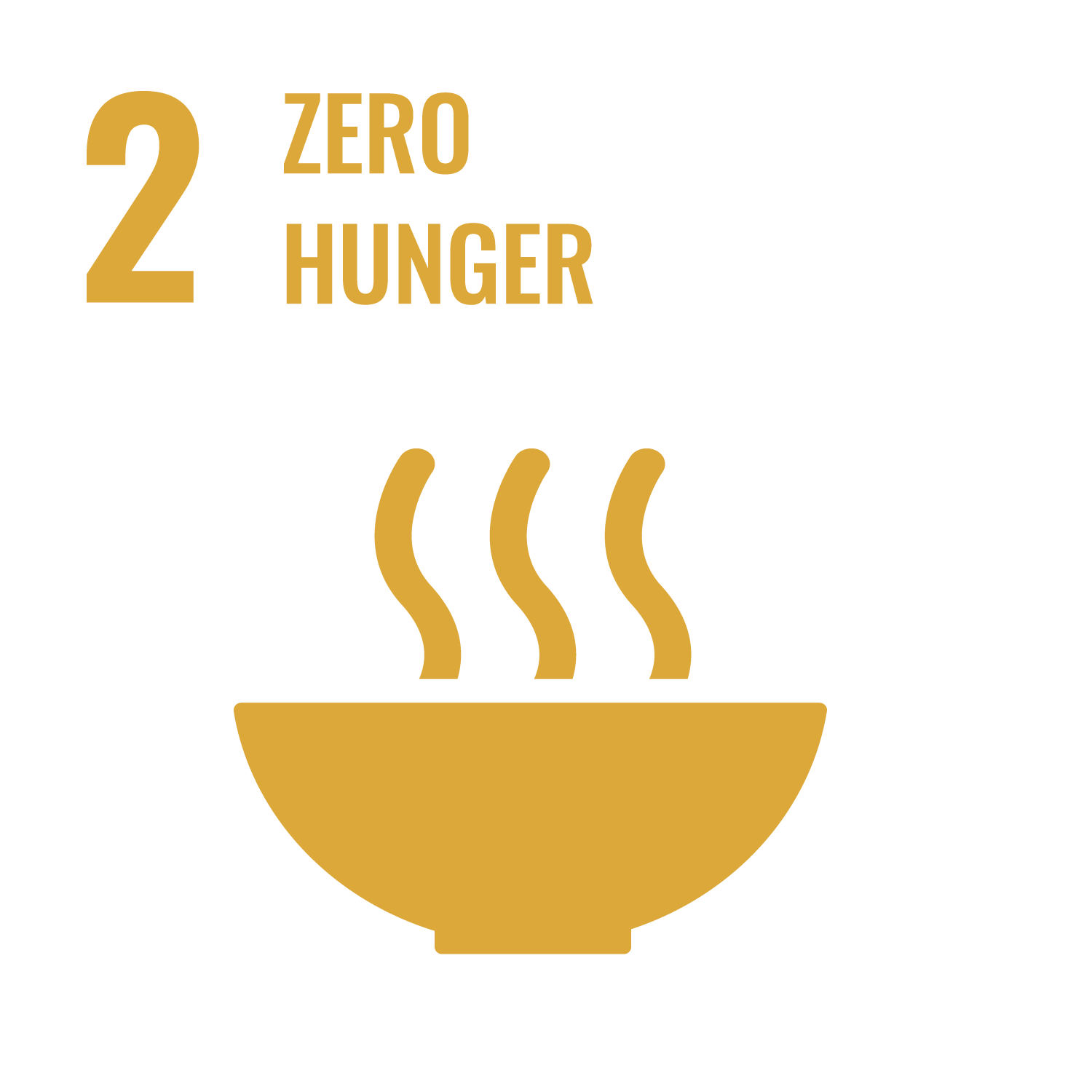 Ziel 2: Kein Hunger