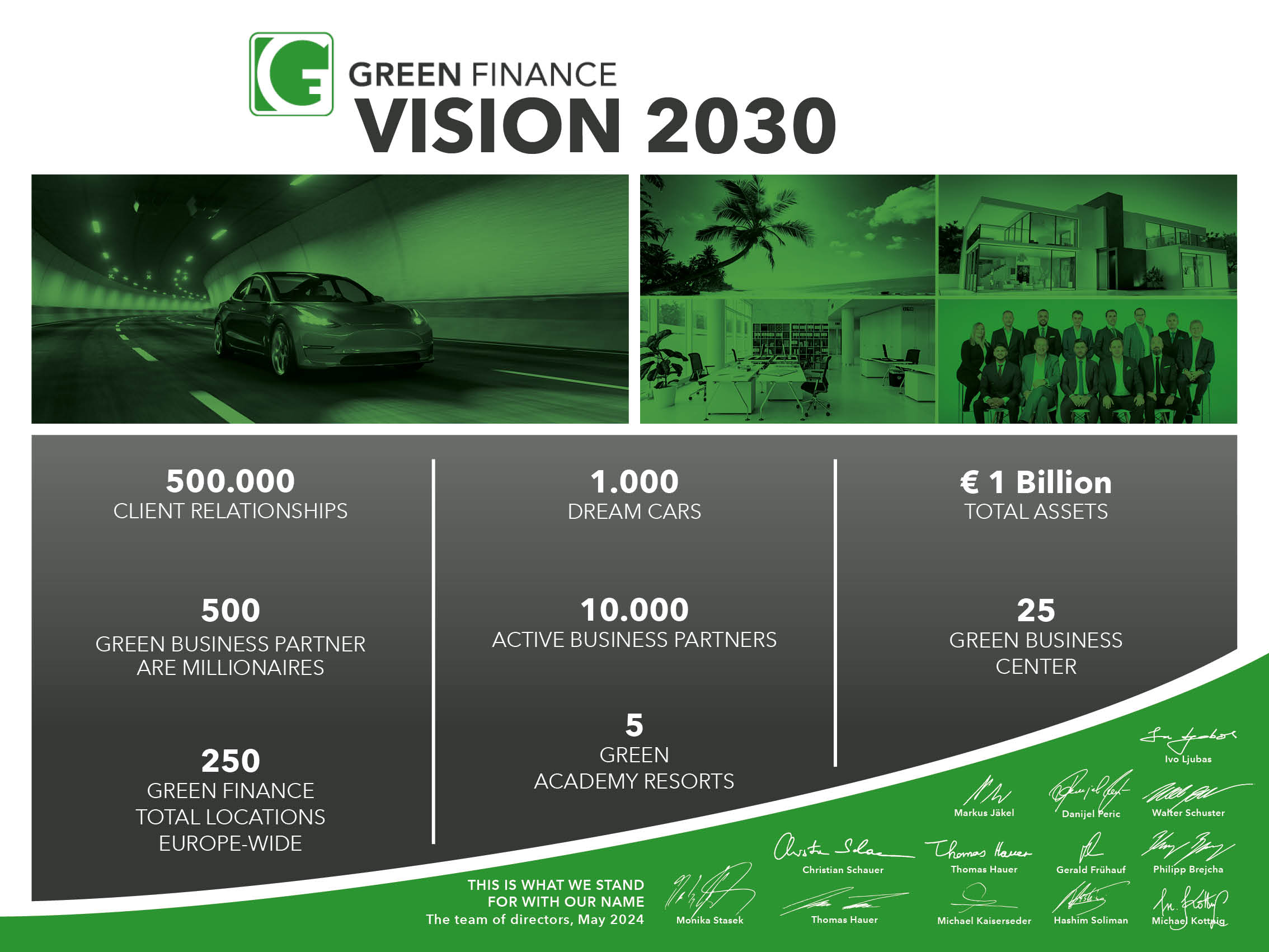 Objectifs de la Vision 2030